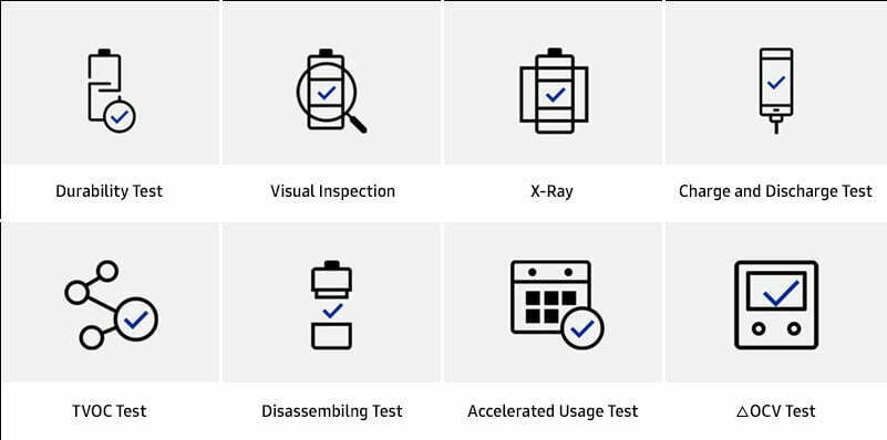 Samsung battery test names which carried out in Samsung labs