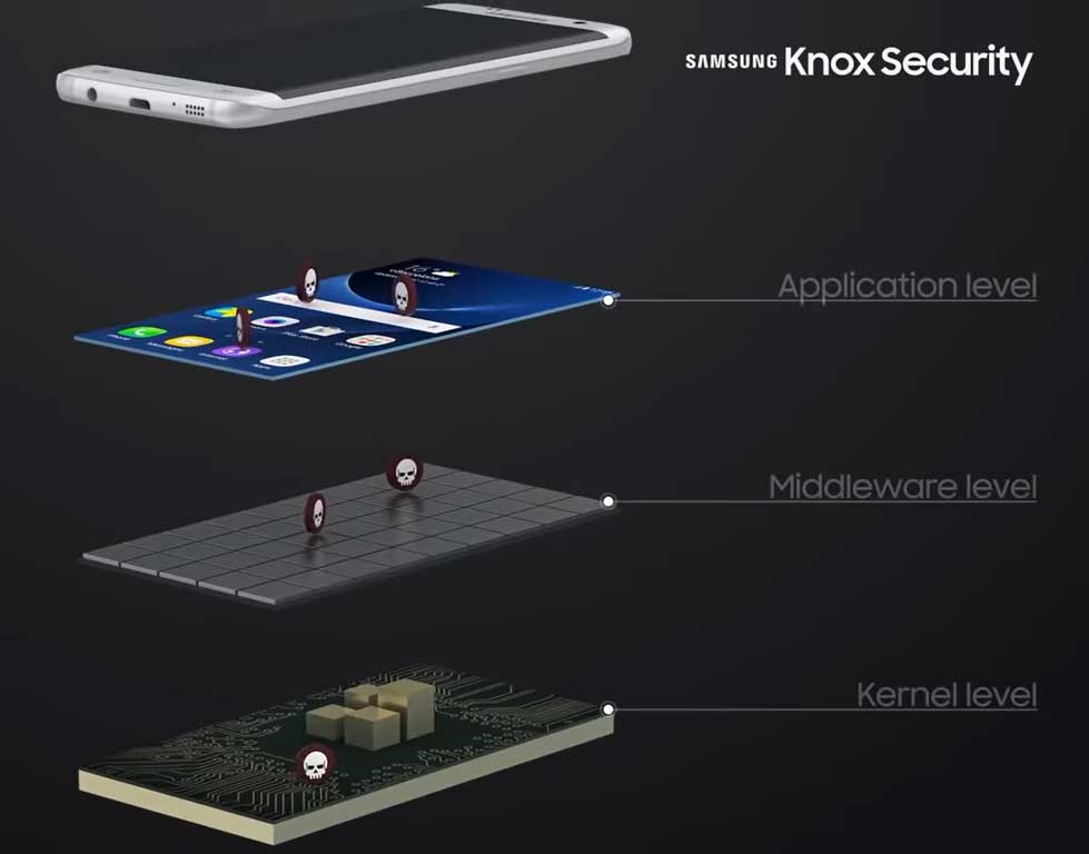 list of samsung phones with knox security