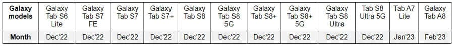 samsung one ui 5 update release date for tablets