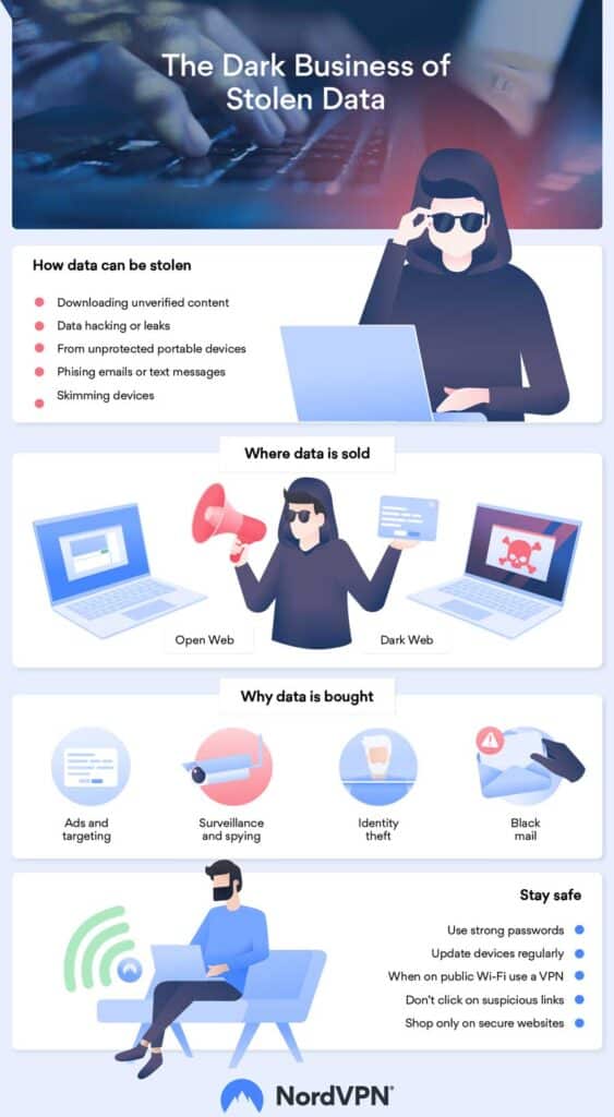 online safety tips by nordvpn