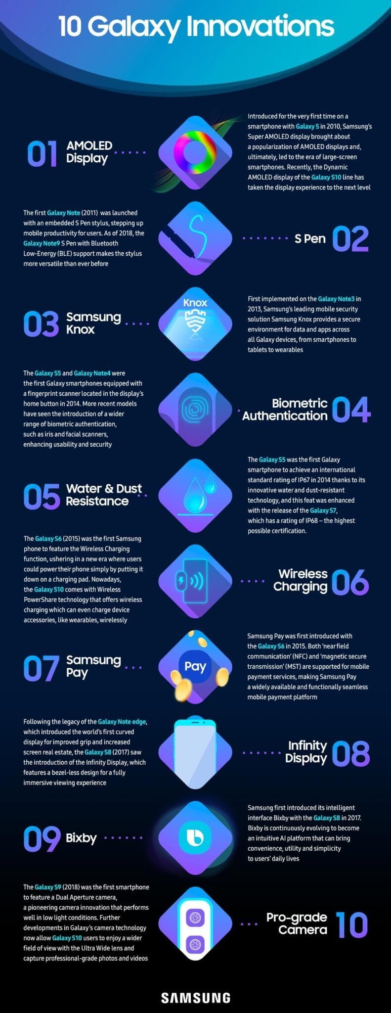 10 samsung galaxy innovations