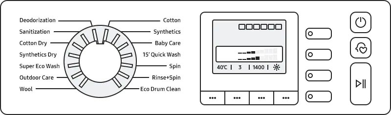 control panel on Samsung washing machine