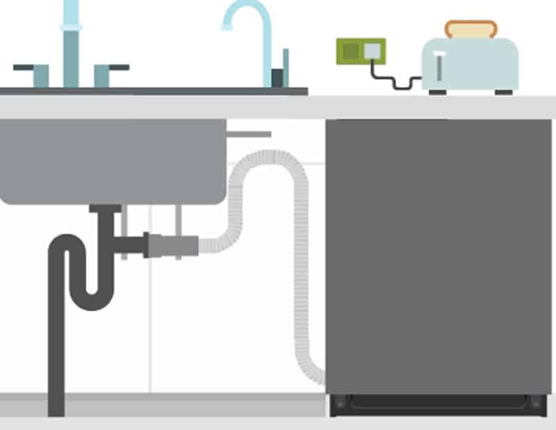 samsung dishwasher connection with sink using drain hose