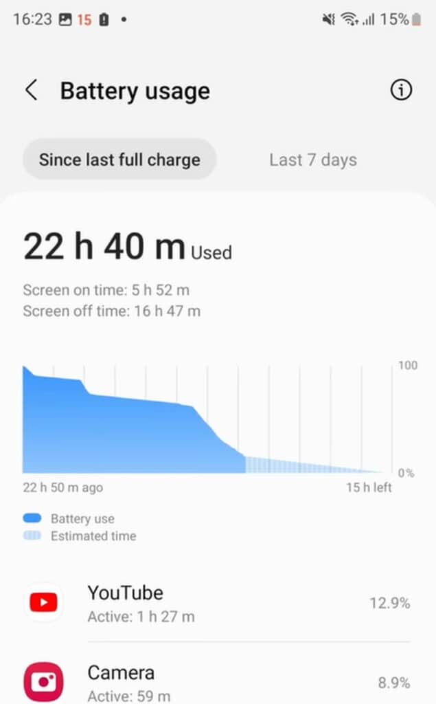 Samsung F54 Battery usage statics